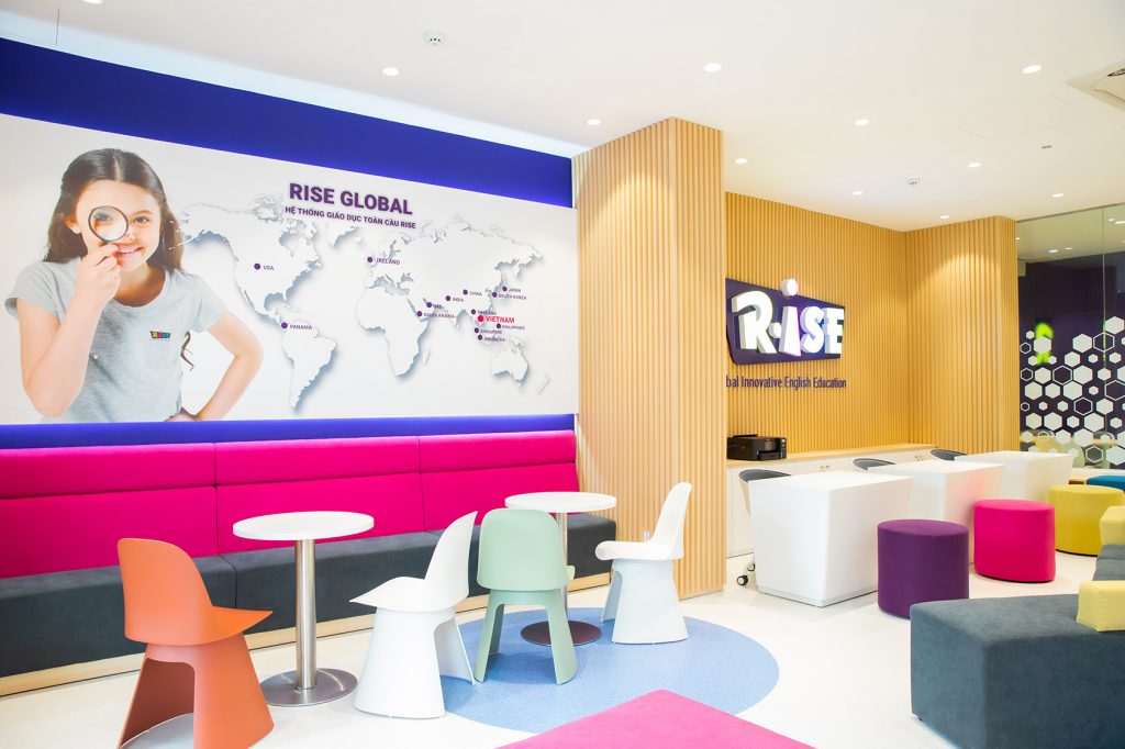 Cơ sở RISE